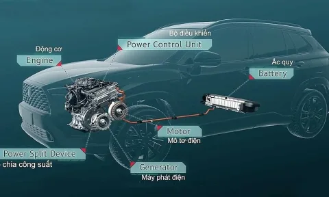 Động Cơ Hybrid Là Gì? 6 Lưu Ý Khi Sử Dụng Xe Hybrid