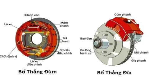 Má Phanh, Đĩa Phanh Ô Tô Bị Mòn: 6 Dấu Hiệu Cảnh Báo Nguy Hiểm